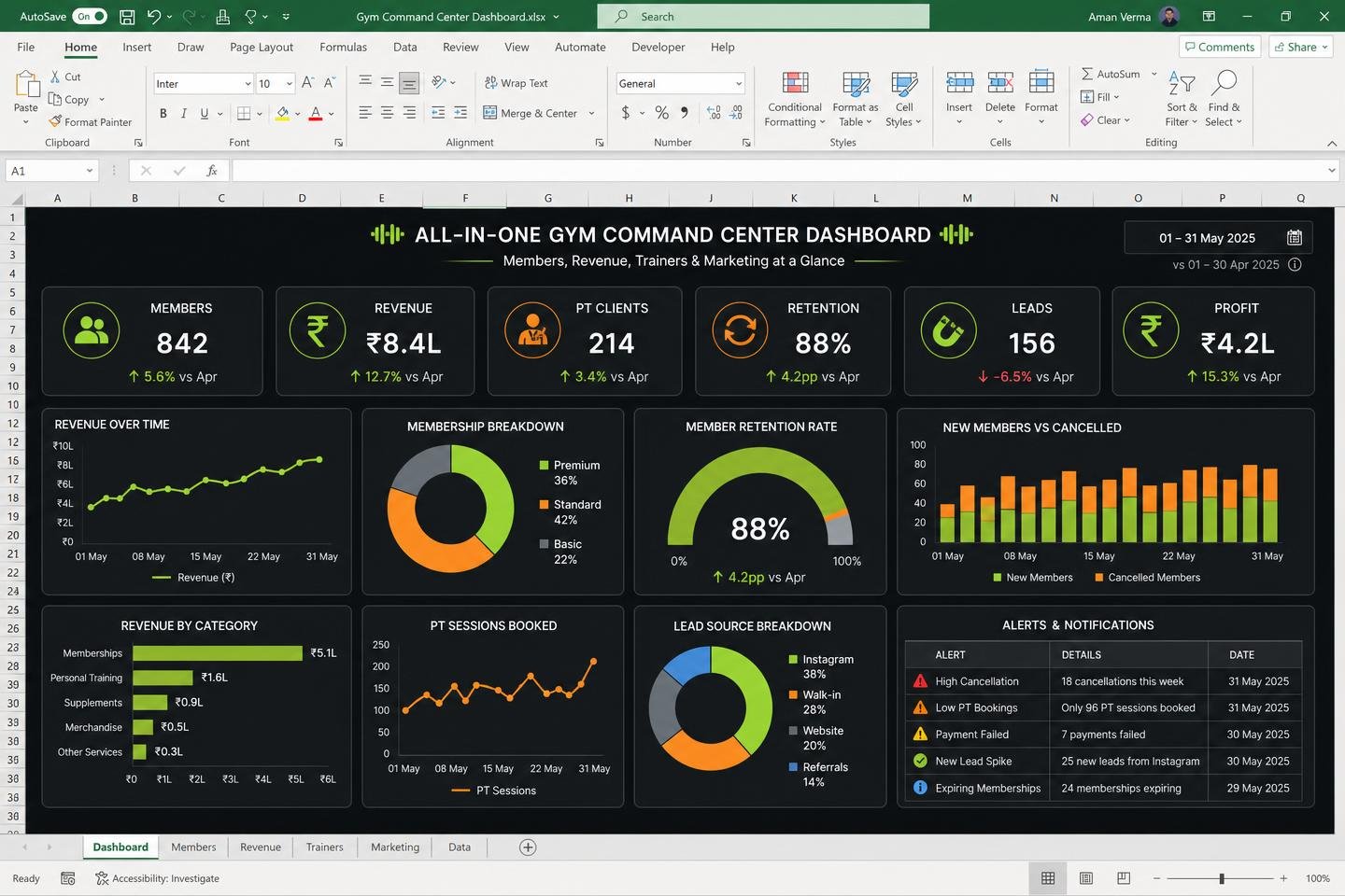 All-in-One Gym Command Center — spreadsheet dashboard preview