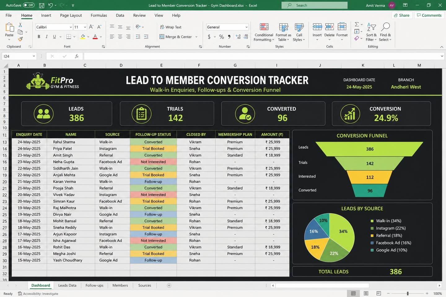 Lead to Member Conversion Tracker — spreadsheet dashboard preview