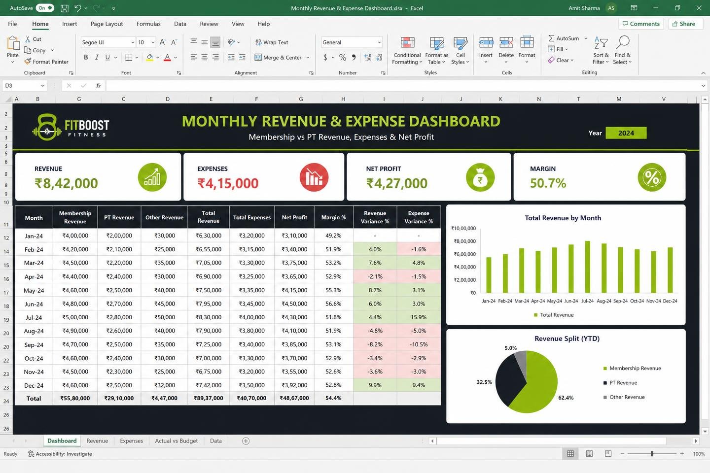 Monthly Revenue & Expense Dashboard — spreadsheet dashboard preview